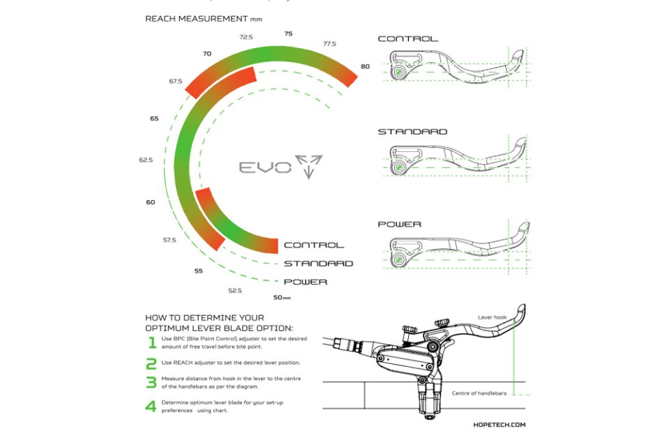Hope EVO Lever Blades
